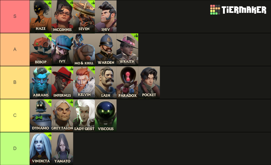 Deadlock Hero Tier List (Community Rankings) - TierMaker