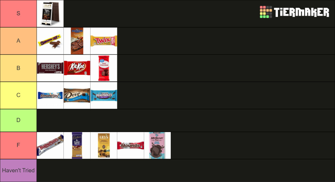 Chocolate bars from around the world Tier List (Community Rankings ...