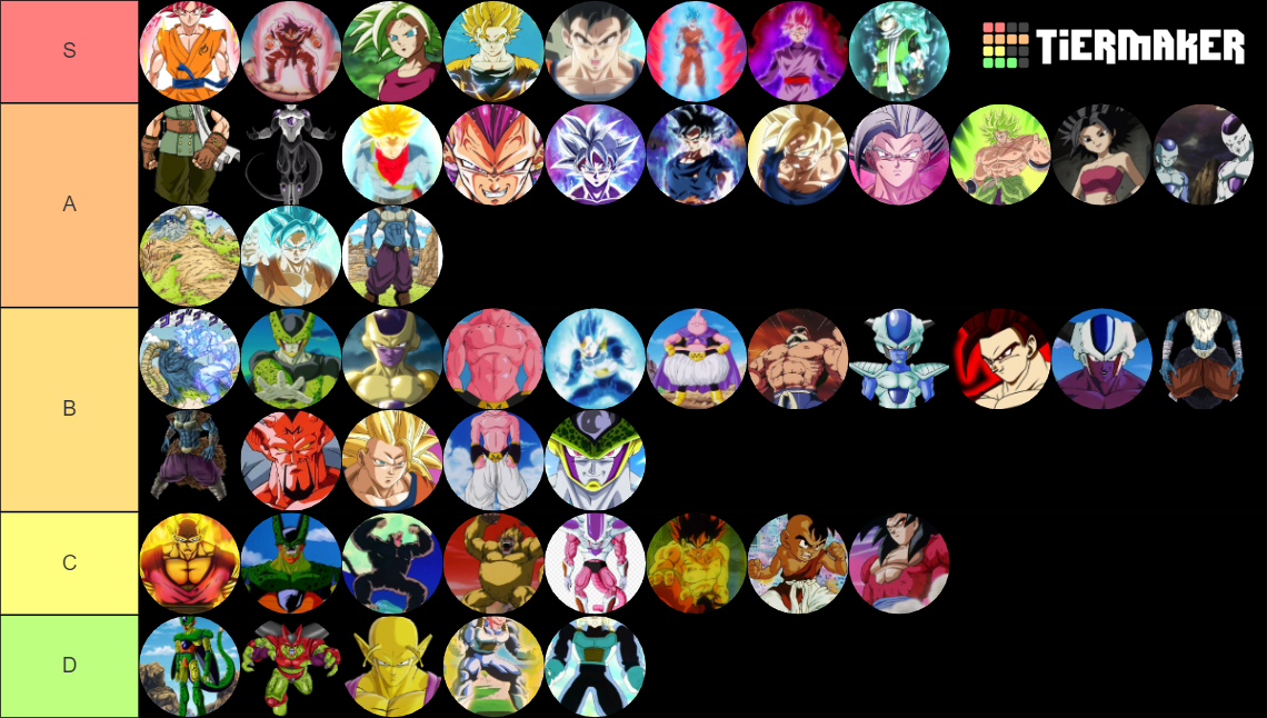 Transformacje db Tier List (Community Rankings) - TierMaker