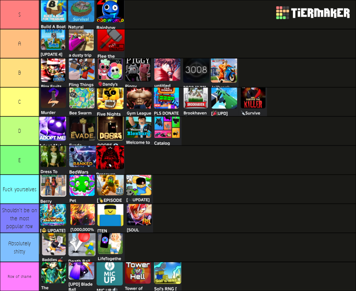 Roblox games on the most popular row Tier List (Community Rankings ...