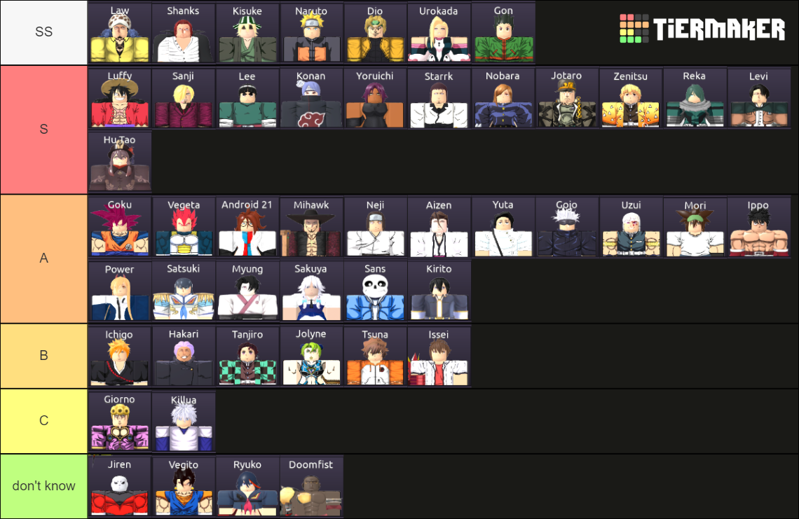 Aur Tierlist Tier List Community Rankings TierMaker Aur Tierlist 17430177 1725007574 