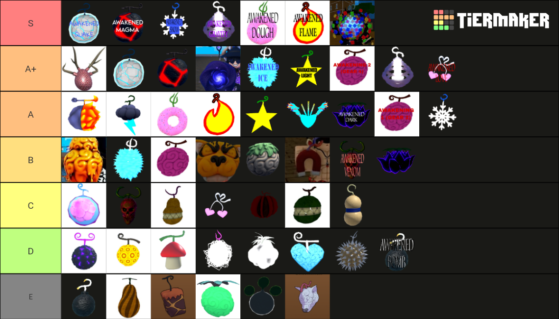 King Legacy Best Fruits