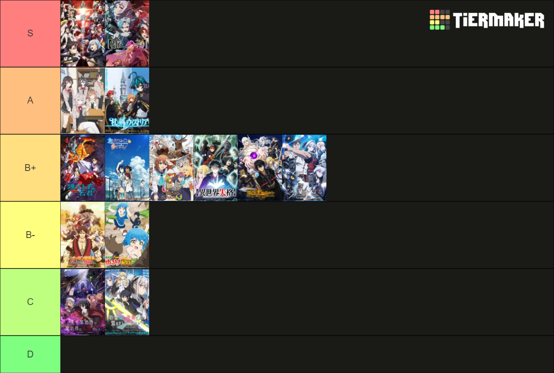 anime-summer-2024-tierlist-17432286-2-1724821759.png