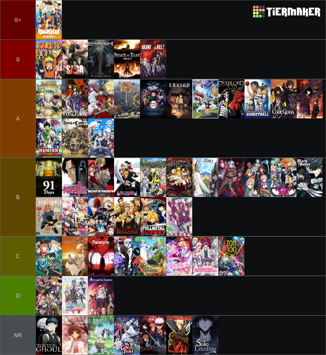 Anime Tier List Rankings) TierMaker