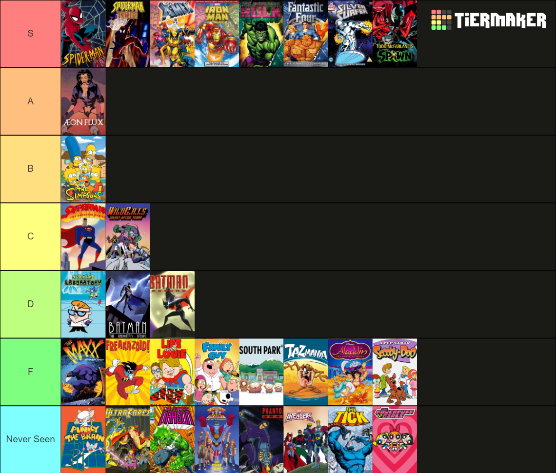 Ultimate 90s Cartoons Tier List (Community Rankings) - TierMaker