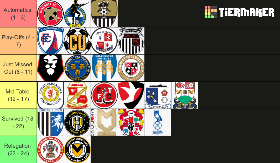 Efl League 2 Predictions 25 26 Tier List Community Rankings Tiermaker