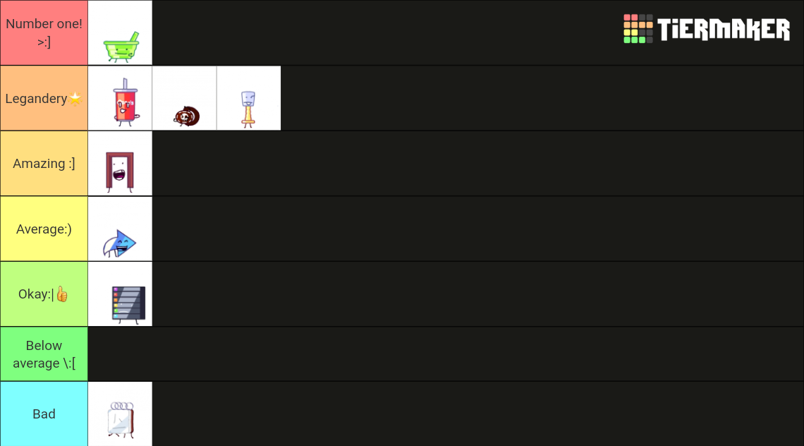 Object fool redrawn Tier List (Community Rankings) - TierMaker