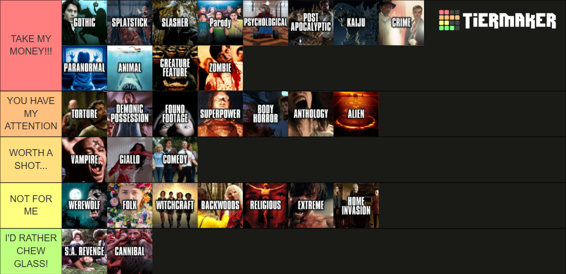 Horror Sub-Genres Tier List (Community Rankings) - TierMaker