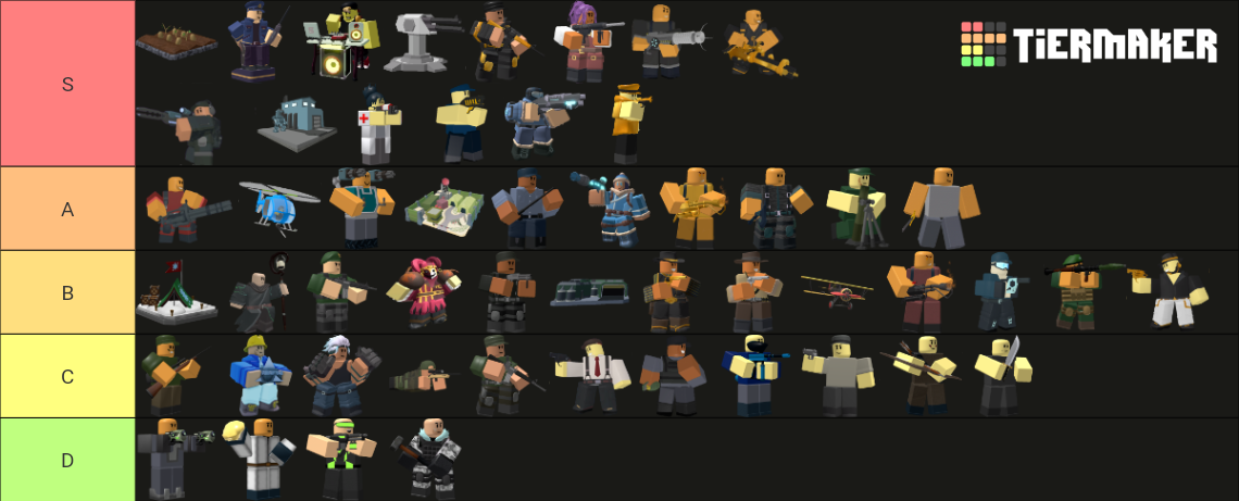 Tower Defense Simulator [TDS]/tower ranking (Ver.1.32.0) Tier List ...