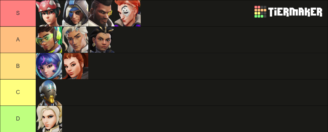 Ow2 - Healers Tier List (Community Rankings) - TierMaker