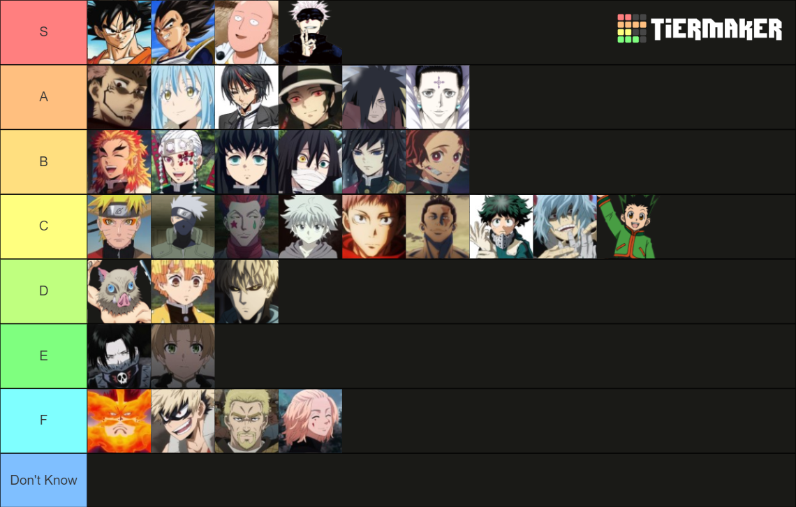 anime-boy-600-characters-tier-list-community-rankings-tiermaker