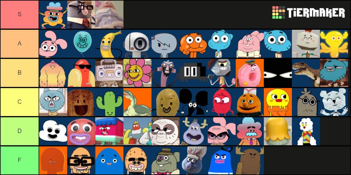 Amazing World Of Gumball Characters Tier List Community Rankings Amazing World Of Gumball Characters Tier List Community Rankings