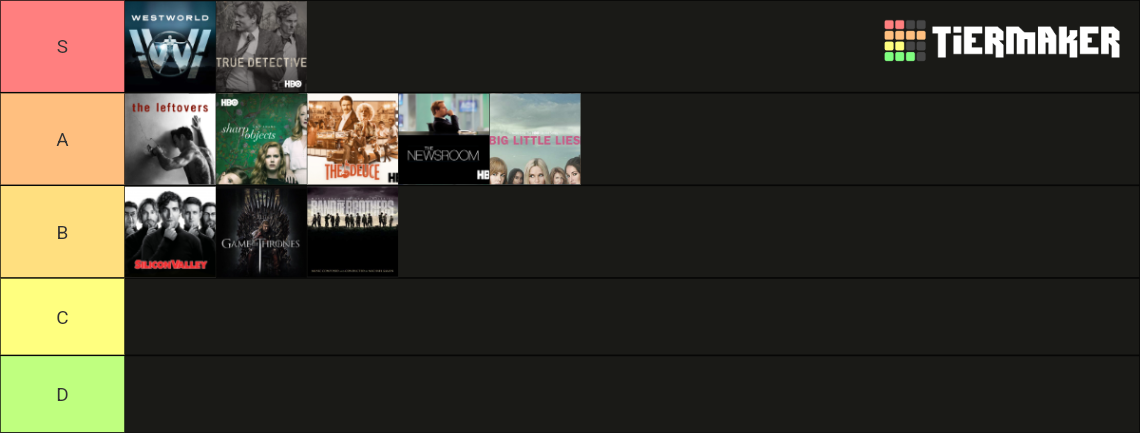 New Tier Lists - TierMaker