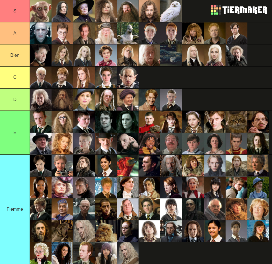 Harry Potter Character (ULTIMATE 100+) Tier List (Community Rankings ...