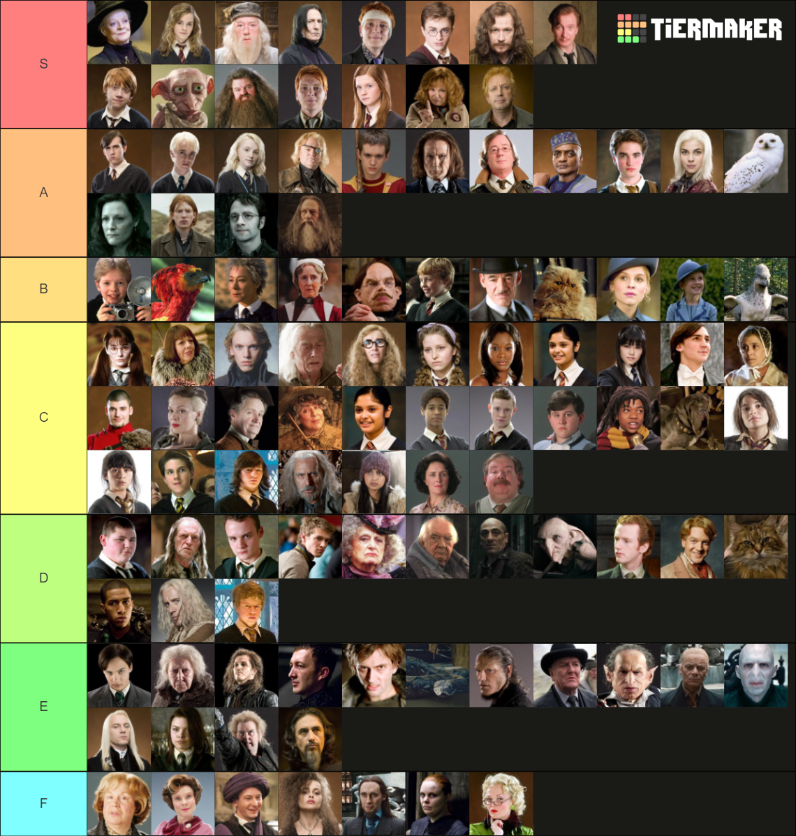 Harry Potter Character (ULTIMATE 100+) Tier List (Community Rankings ...