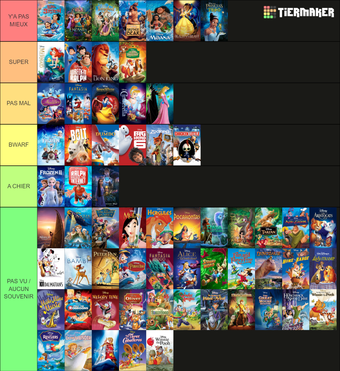 All Walt Disney Animation Studios Movies Tier List (Community Rankings ...