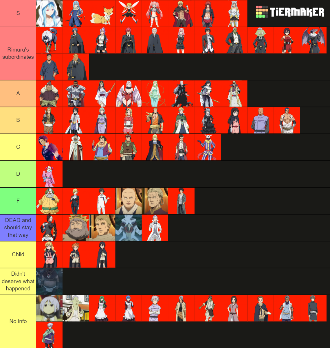 TENSURA Character (Anime Only) Tier List (Community Rankings) - TierMaker
