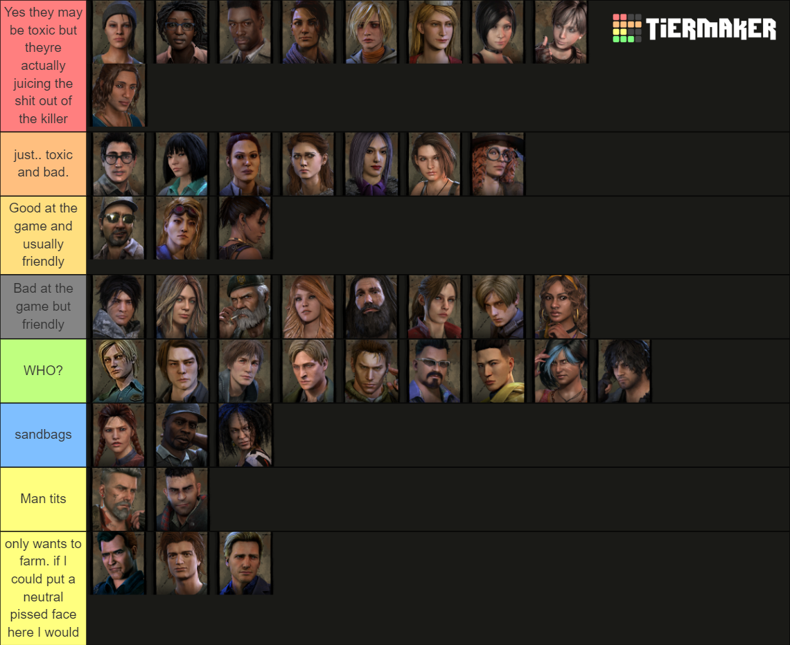Dead by Daylight all Survivors(Including Thalita, Renato) Tier List Rankings) TierMaker