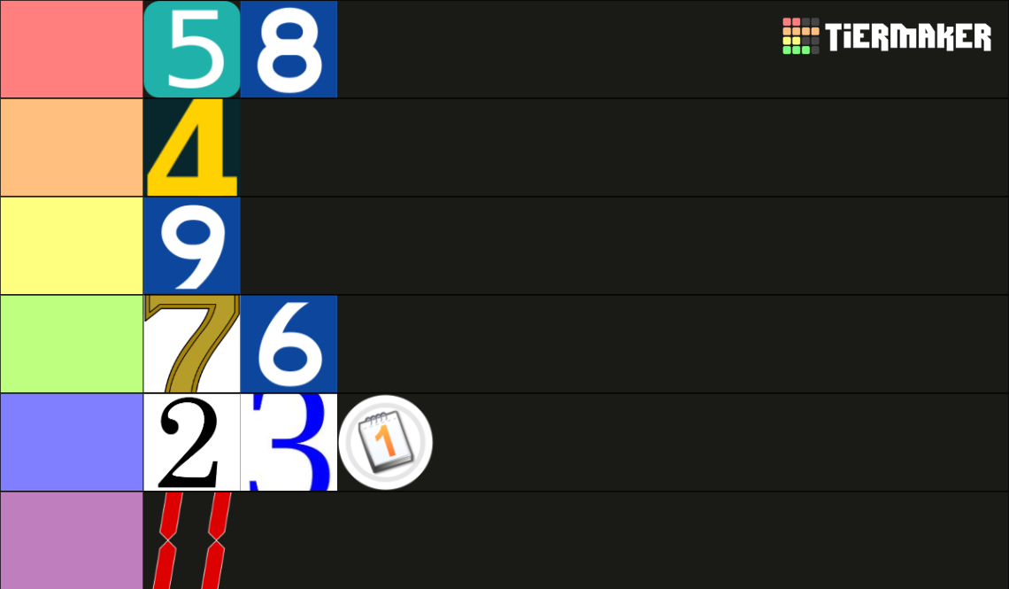 Tiermaker Numbers One digit numbers (0-9) Tier List (Community Rankings) - TierMaker