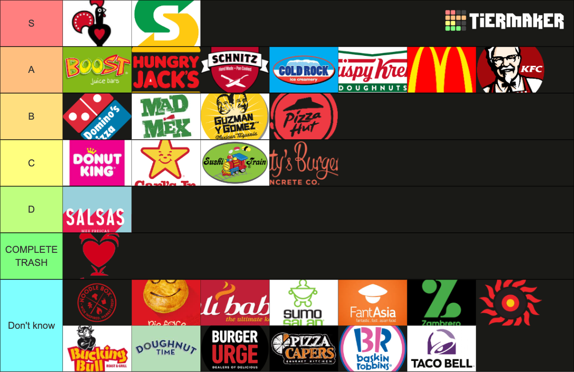 THE ULTIMATE AUSTRALIAN FAST FOOD TIER LIST Tier List Community the-ultimate-australian-fast-food-tier-list-tier-list-community