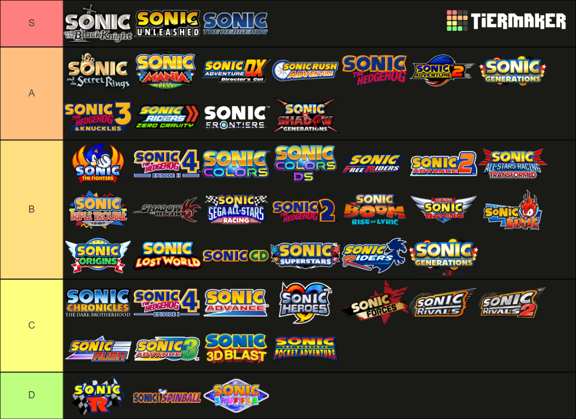 Every Sonic Game (updated 2024) Tier List (Community Rankings) - TierMaker
