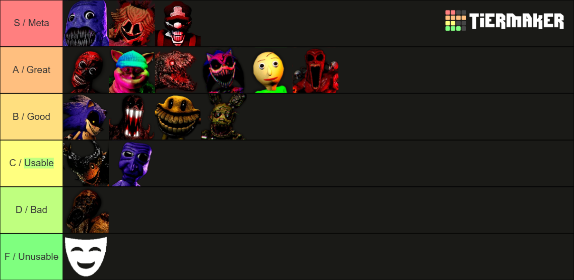 Pillar Chase 2 Pcx Tier List Community Rankings Tiermaker