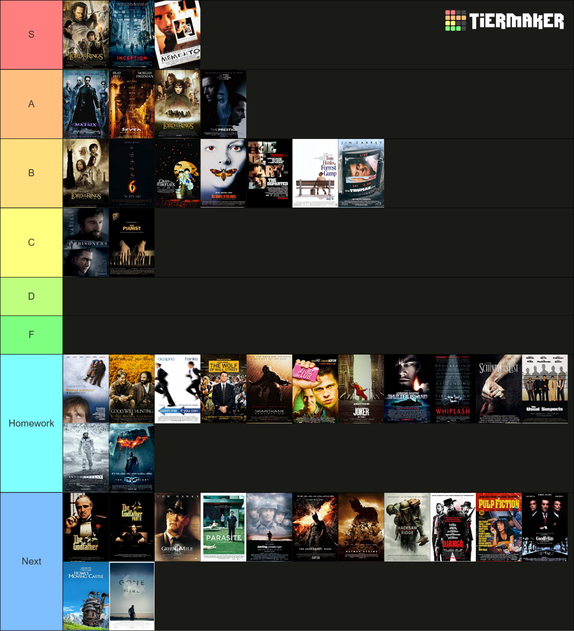 IMDb Top 250 Tier List (Community Rankings) - TierMaker