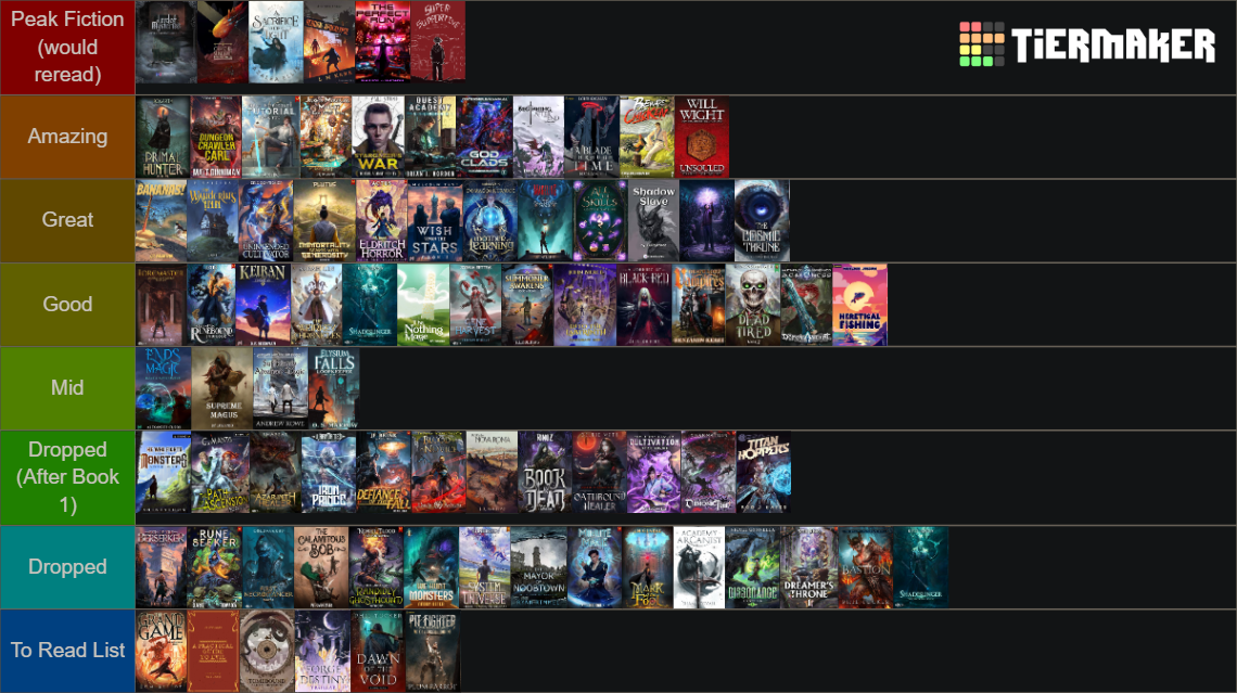 Progression Fantasy Tier List (Community Rankings) - TierMaker