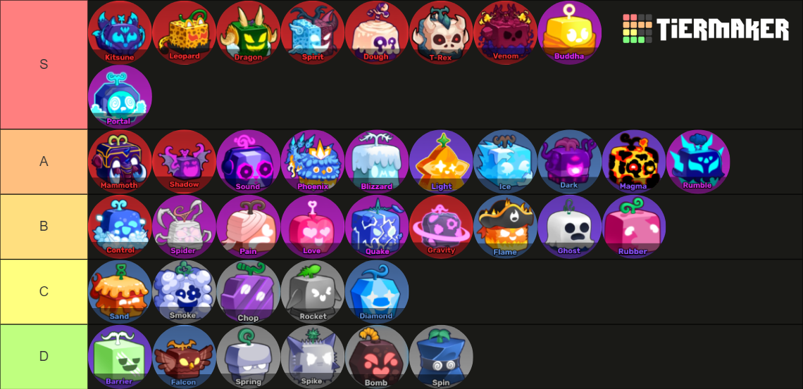 The blox fruits ... Tier List (Community Rankings) - TierMaker