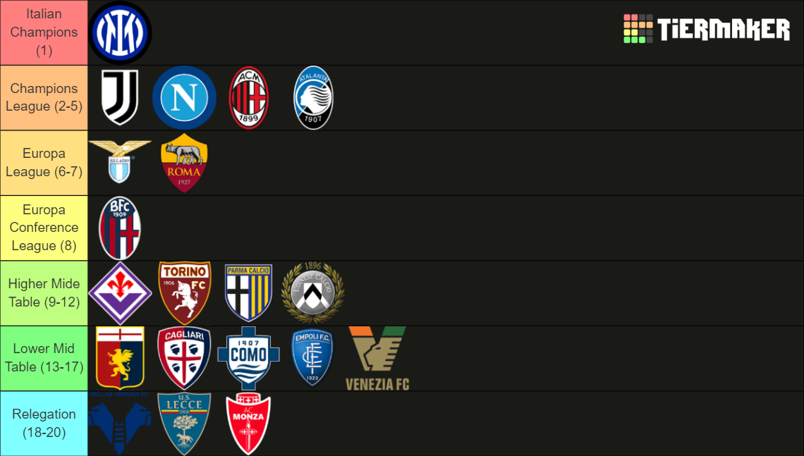 Serie A 24/25 Tier List (Community Rankings) - TierMaker