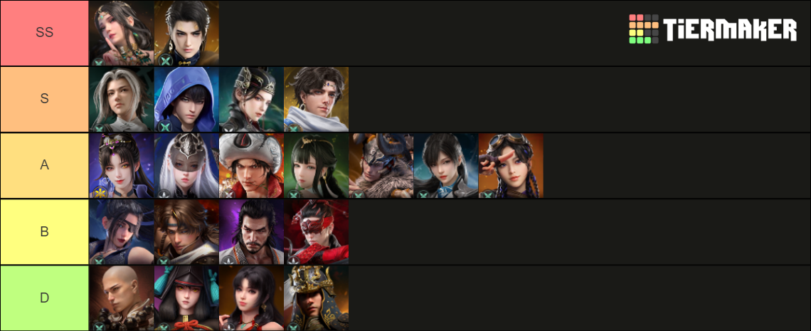 List Rank Na Raka Naraka Bladepoint Characters Tier - Hoàng Kunka Tier List (Community ...