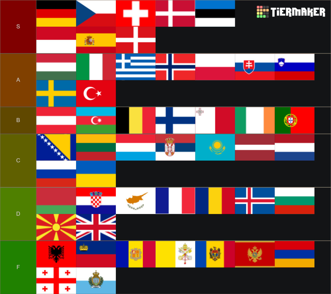 european-countries-tier-list-community-rankings-tiermaker