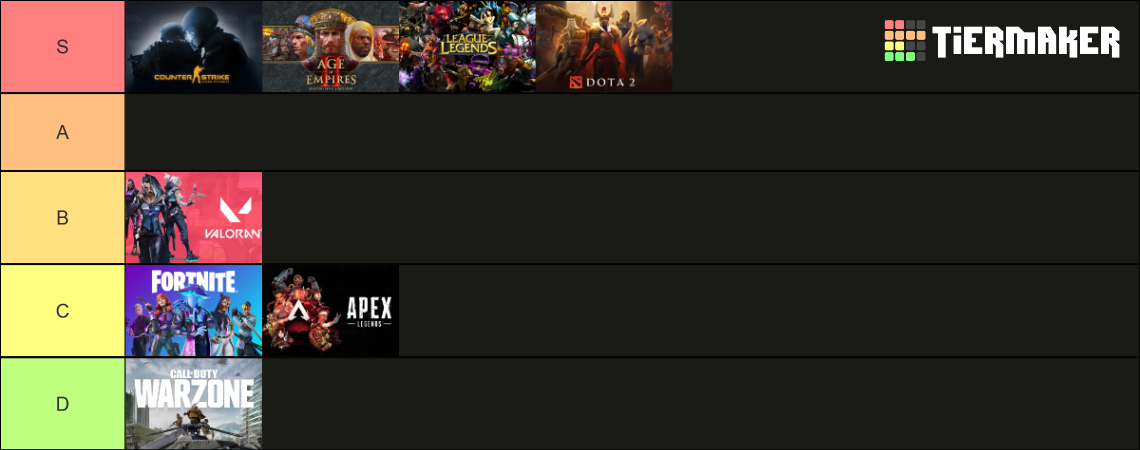 Online Multiplayer PC Game Tier List (Community Rankings) - TierMaker