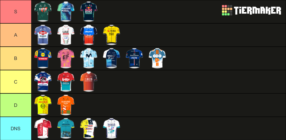 Vuelta a España 2024 Teams Tier List Rankings) TierMaker