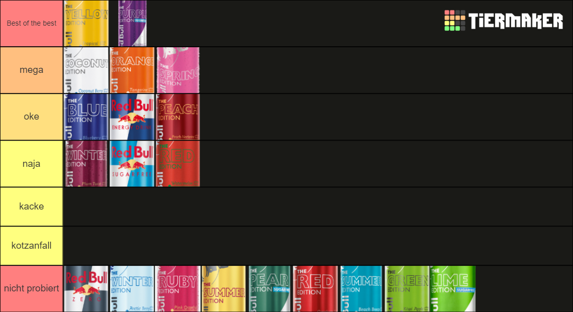 Red Bull ALL Flavor Editions Tier List (Community Rankings) - TierMaker