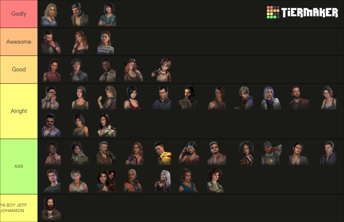 Dead by Daylight all Survivors(Including Trevor Belmont) Tier List