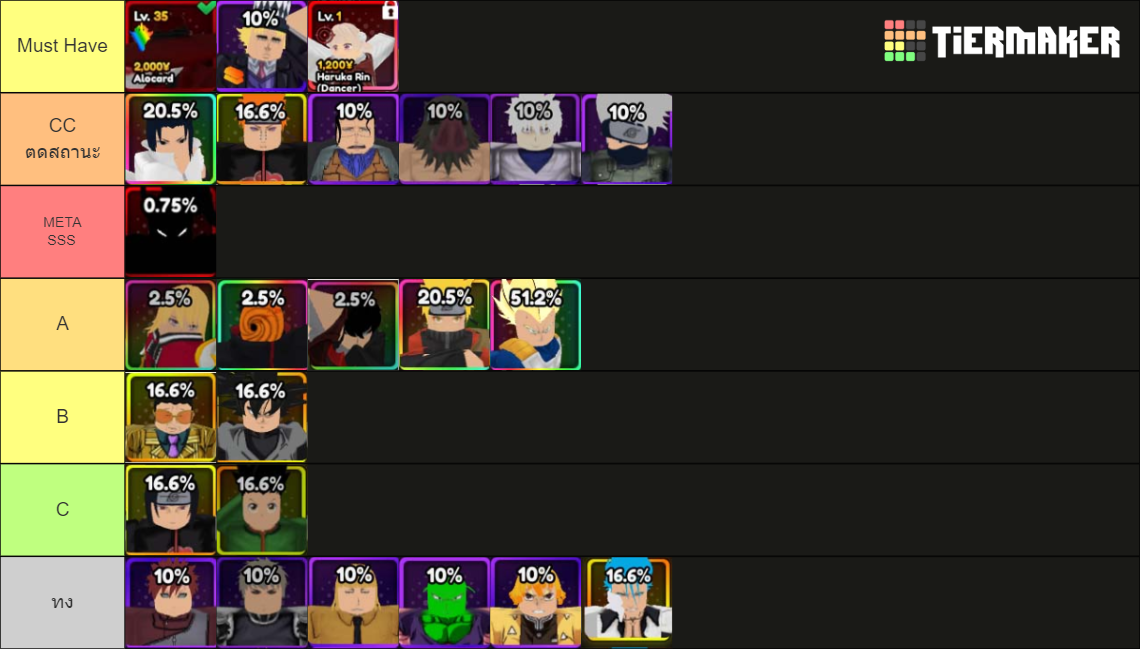 Anime Vanguard Tier List (Community Rankings) - TierMaker