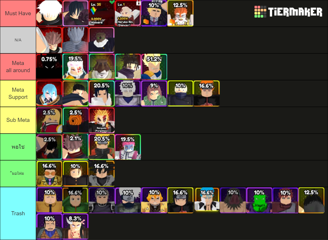 Anime Vanguard Tier List (Community Rankings) - TierMaker