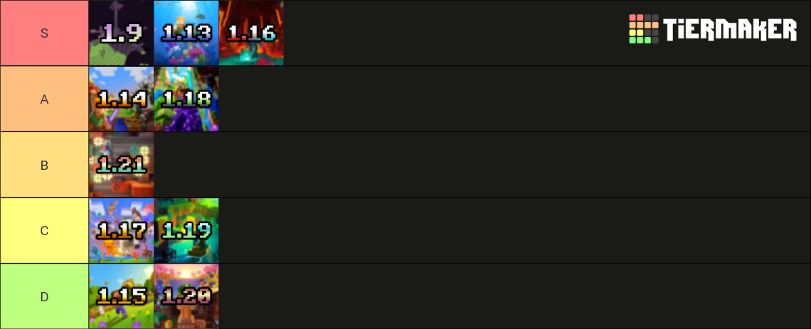 Minecraft Updates (May 2024) Tier List (Community Rankings) - TierMaker