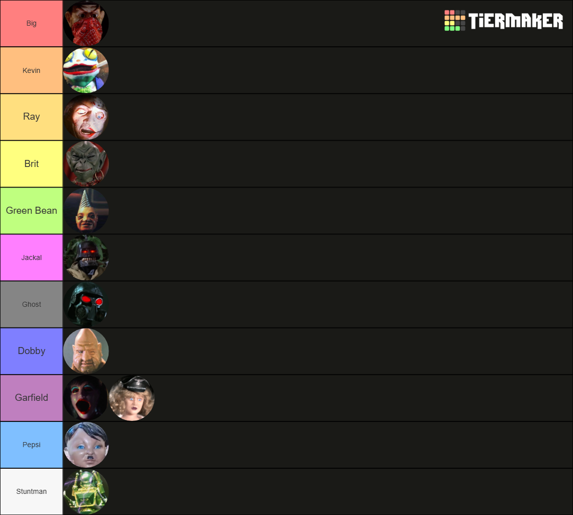 Puppet Master Puppets Tier List Community Rankings Tiermaker