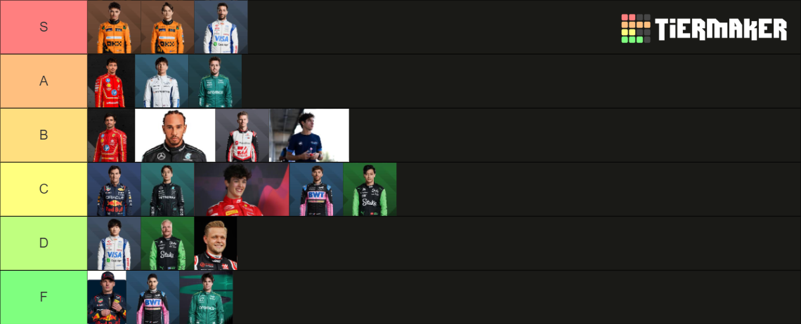 Formula 1 Drivers 2024 Tier List Community Rankings TierMaker