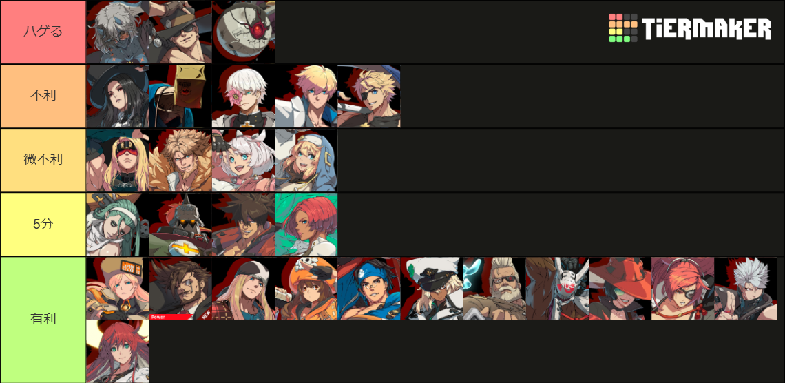 Guilty Gear Strive Characters [DIZZY] [AS OF DECEMBER 2024] Tier List ...