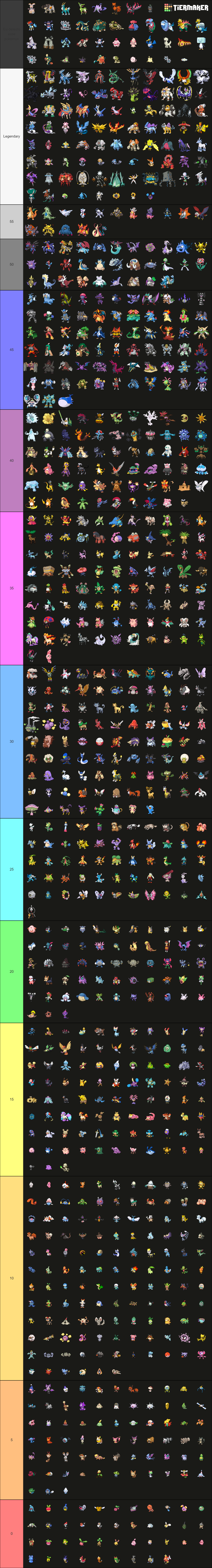 Standard-Form Pokemon (Pixel Sprites) Tier List (Community Rankings ...