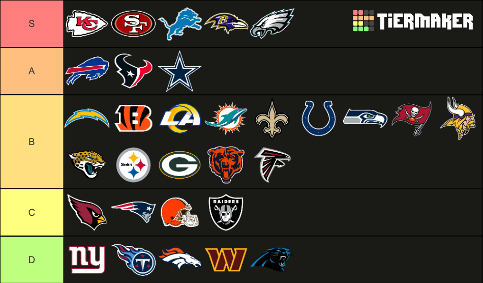 Official 2024 NFL Football Team Tier List (Community Rankings) - TierMaker