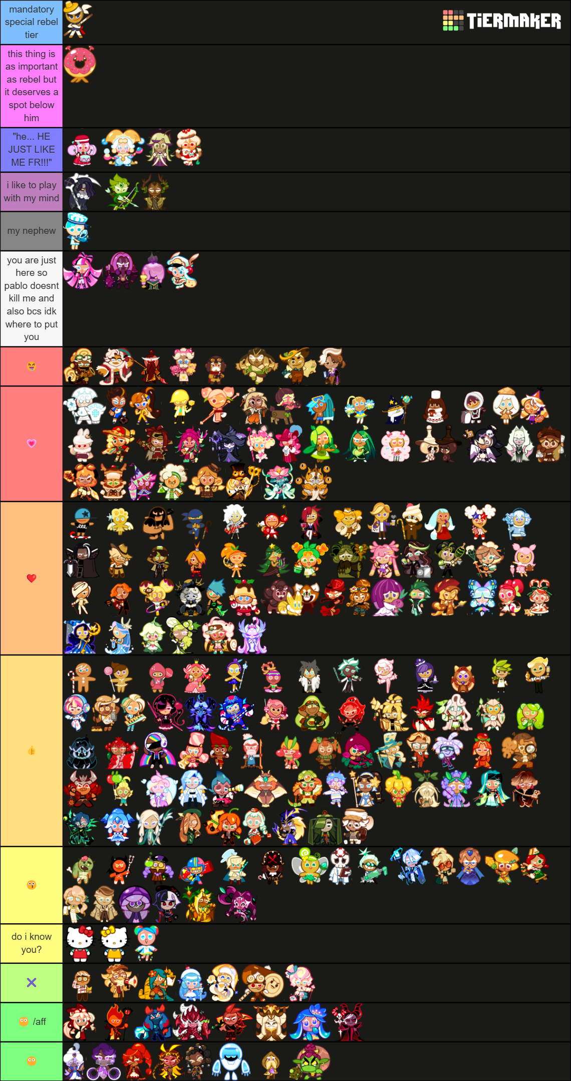 Cookie Run Ovenbreak January 2024 Tier List (Community Rankings ...