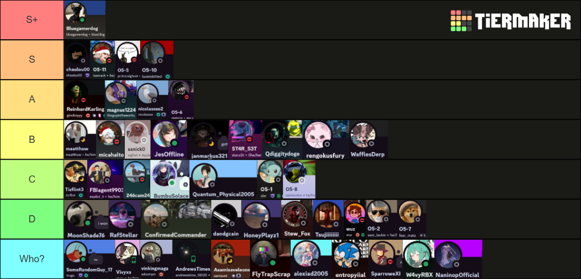 Paragon Foundation Command Tier List (Community Rankings) - TierMaker