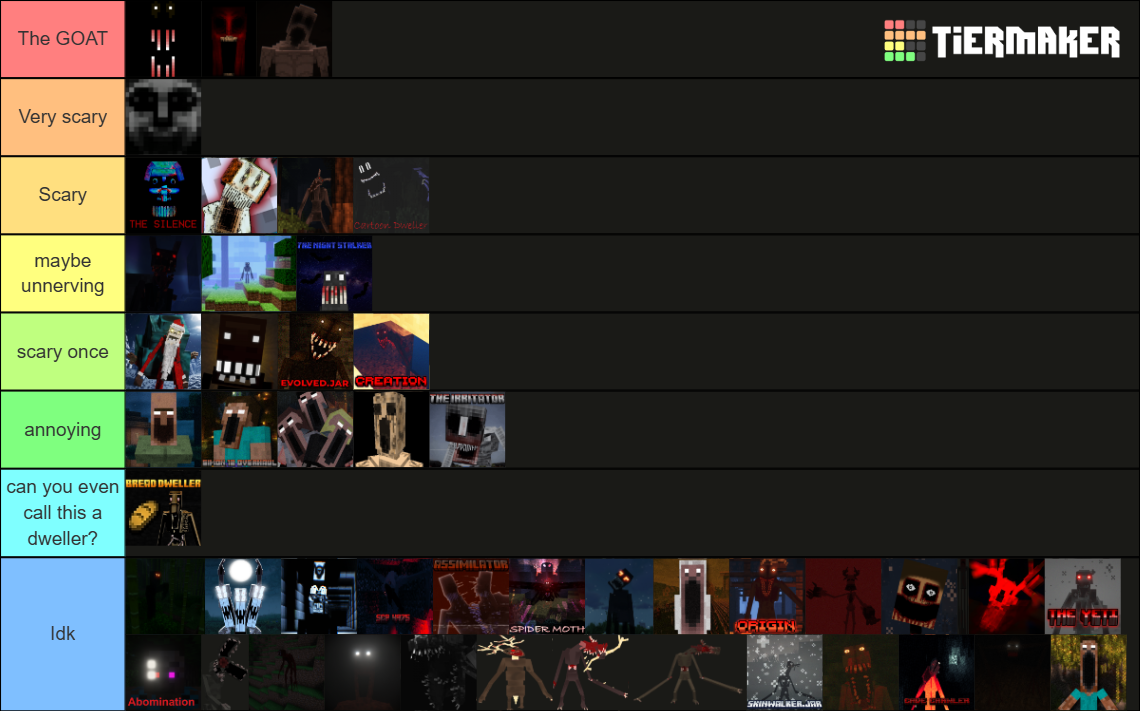 Minecraft Dweller Tier List (Community Rankings) - TierMaker