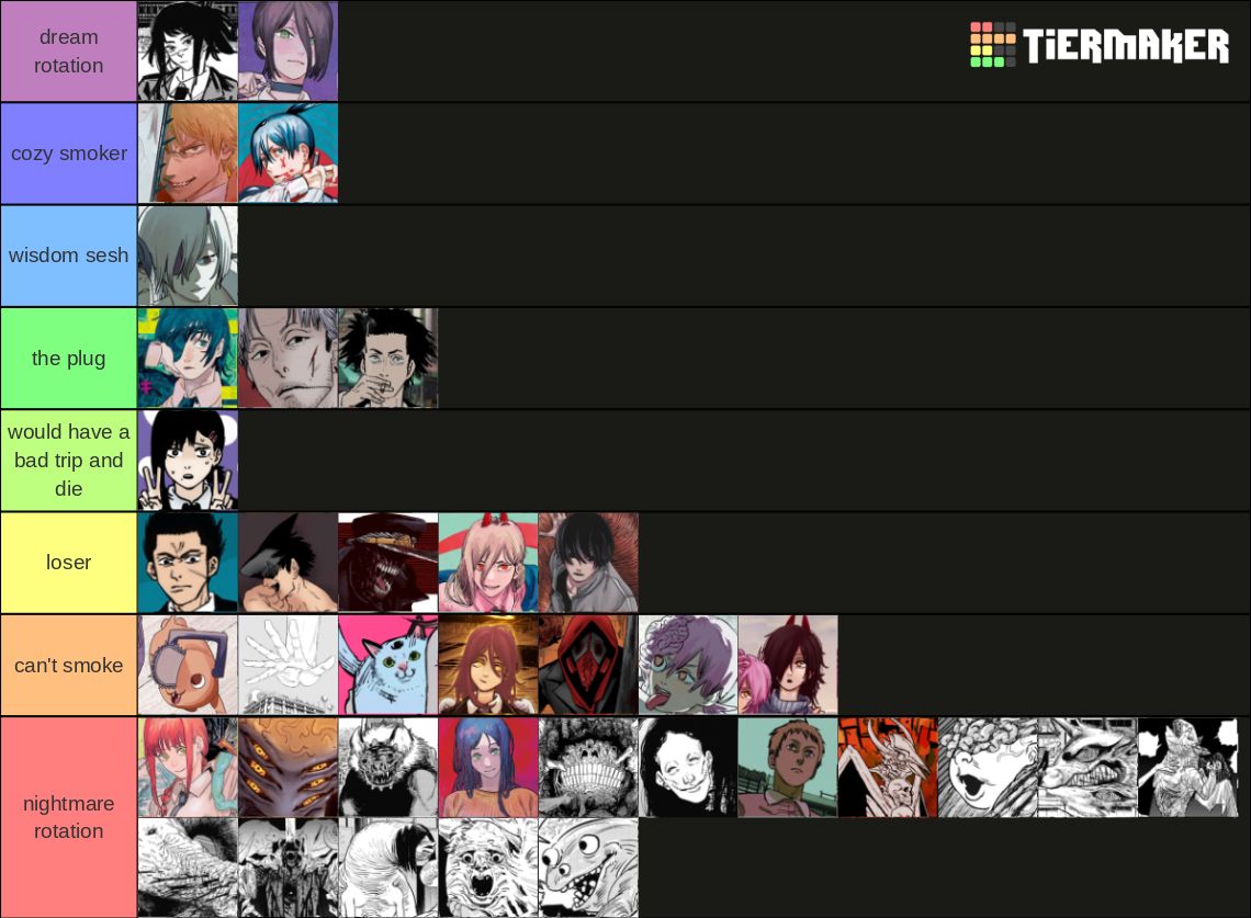 Chainsaw Man Character Ranking Tier List Rankings) TierMaker
