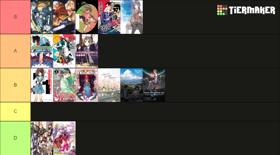 ultimate-light-novel-tier-list-community-rankings-tiermaker