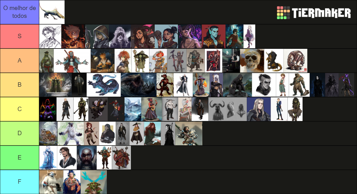 Esplendor Characters Tier List (Community Rankings) - TierMaker